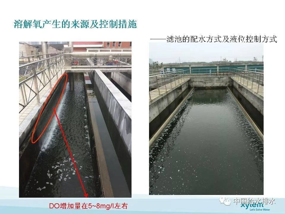 更换滤池滤料的目的及其重要性