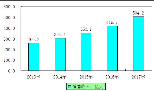 第591页