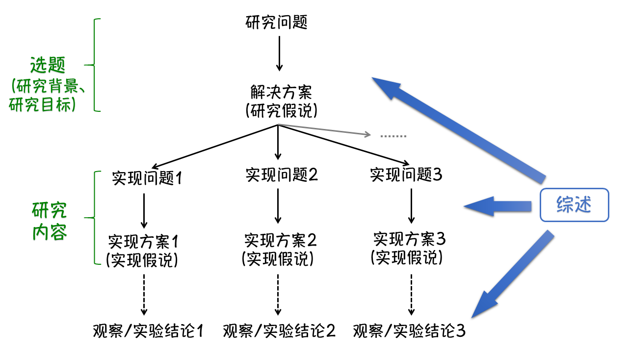 论文来源，探究学术研究的源头与路径