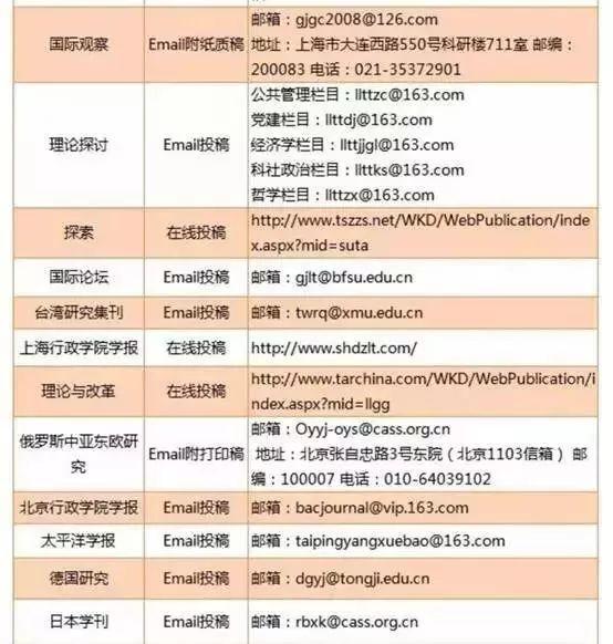 CSSCI来源期刊目录，探索学术研究的宝库