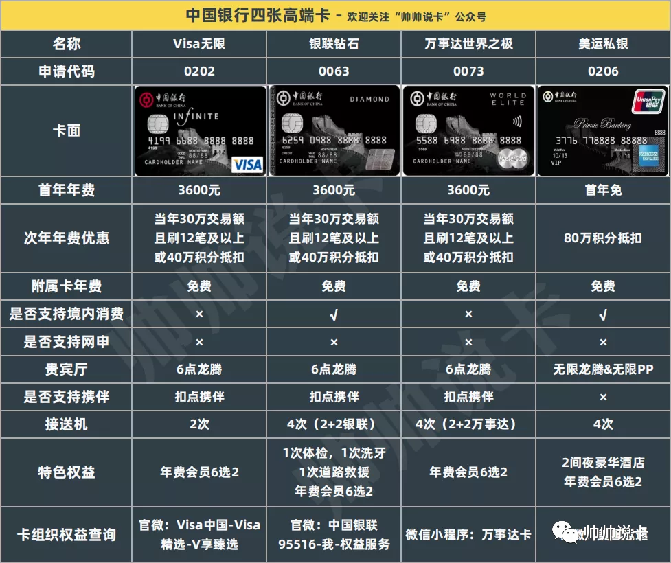 招行钻石卡权益周期详解