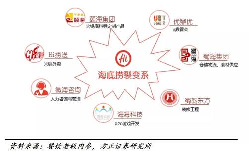 海底捞前景展望，持续创新，追求卓越的未来之路