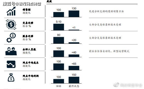银行设网点时间周期研究，策略、影响与优化建议