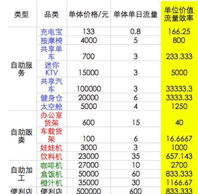 检测误差的来源