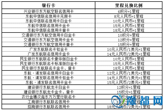 南航里程积分制度详解，一里程究竟是多少公里？
