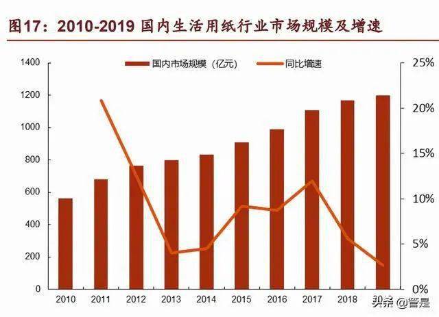纸张价格走势网站，洞悉纸价变化，助力行业决策