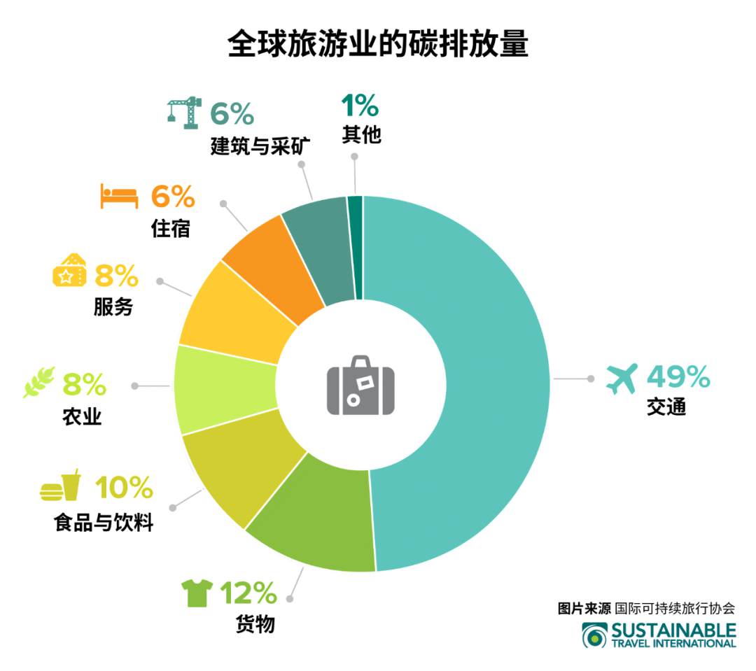 太阳能性能，未来可持续能源的核心驱动力