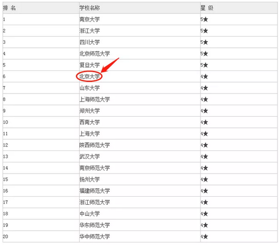 古典文献学专业排名及相关解析