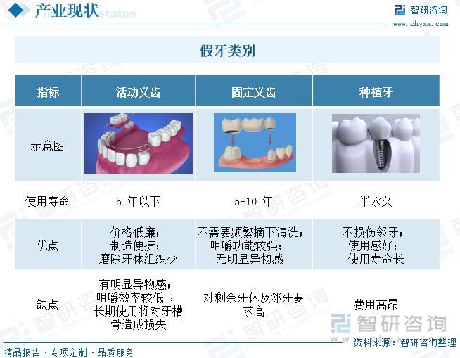 假牙厂汇报质量分析