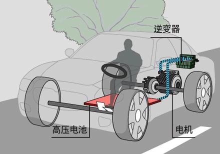 电动汽车性能参数详解
