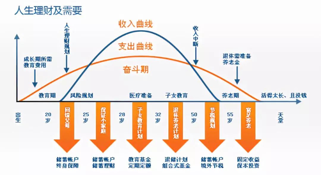 周期开放理财，解锁你的财富增长新姿势