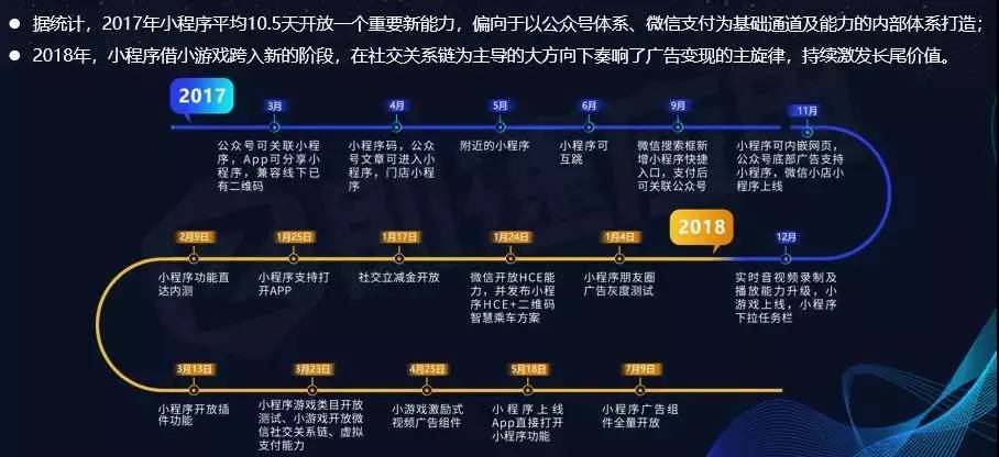 微信小程序的发展历程，哪个版本带来了革命性的改变？