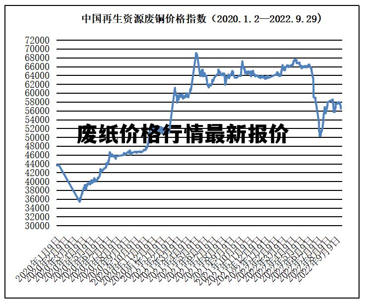 纸张价格概览，市场走势与影响因素分析
