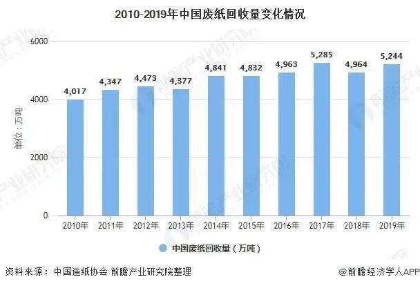 纸张回收价格，现状、影响因素与未来趋势分析