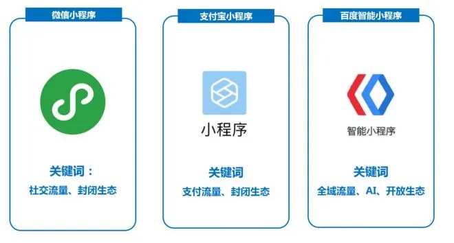 微信版本低小程序不能用的影响与解决方案