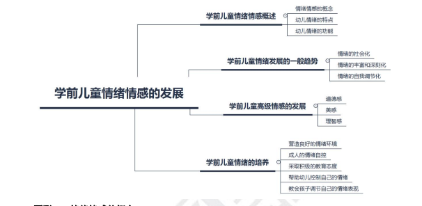 幼儿情绪案例分析