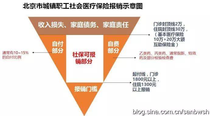 医保账户，理解其重要性及如何有效管理