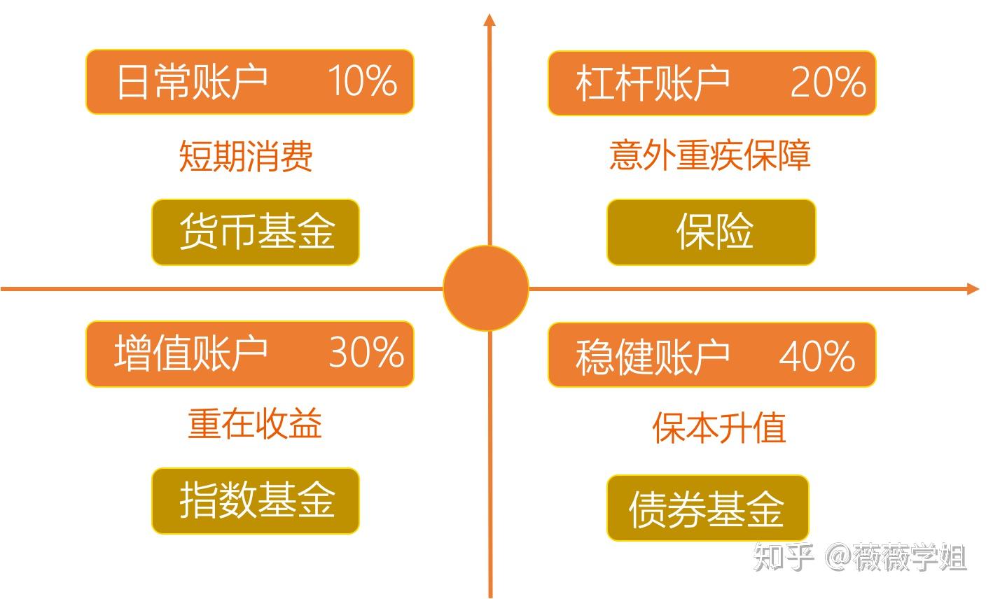储蓄账户，个人财务管理的基石