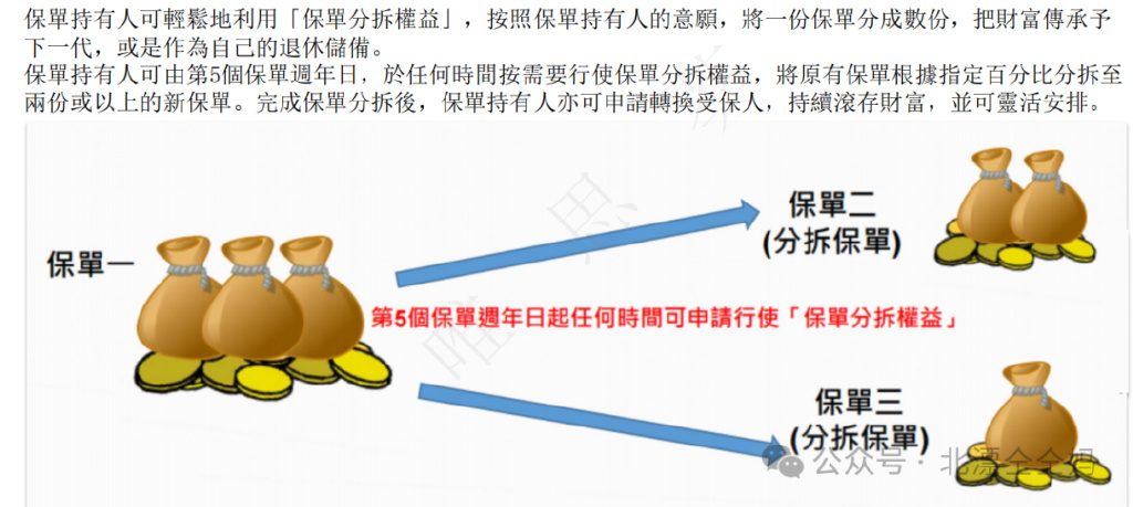 分保费用，解析与探讨