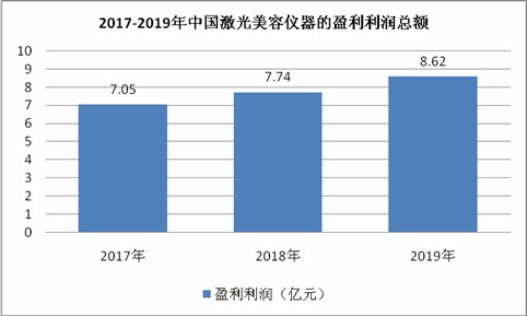 刺绣工具价格及其市场趋势分析