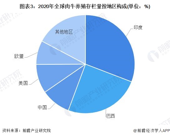 全国规模化养殖场数量的现状与发展趋势分析