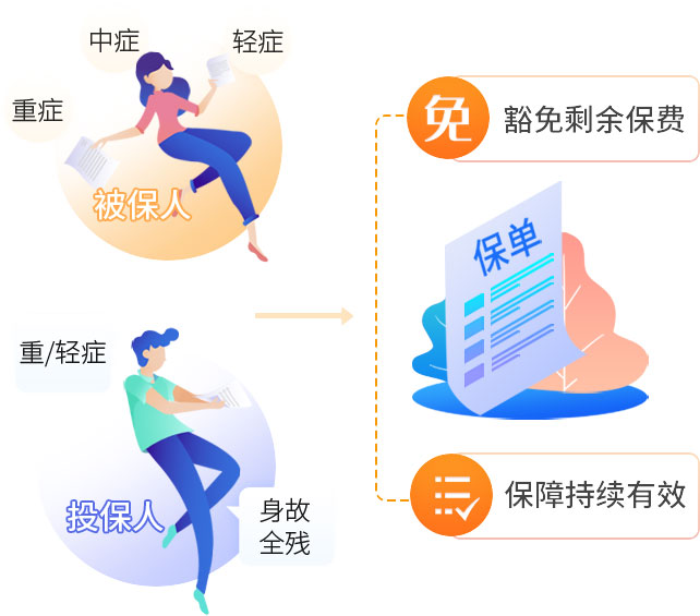 寿险的保费，理解其重要性及如何确定