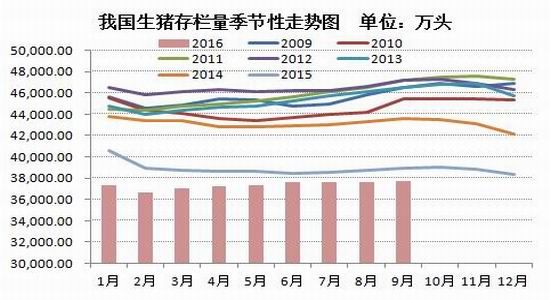 屠宰企业数量及其影响分析