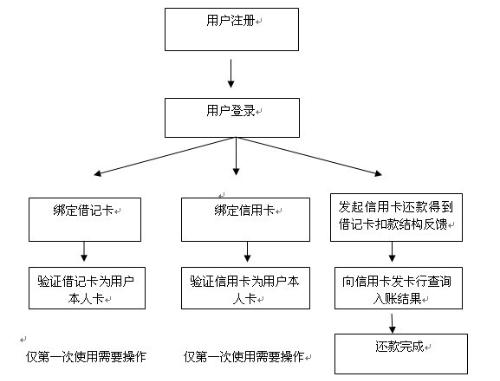 联名账户开设流程详解