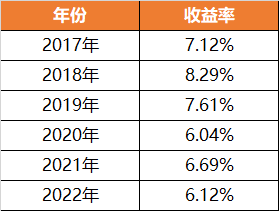 社保个人账户利息，理解其意义与影响