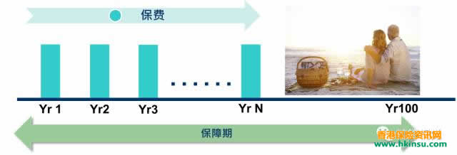 期缴保费，理解其含义与价值