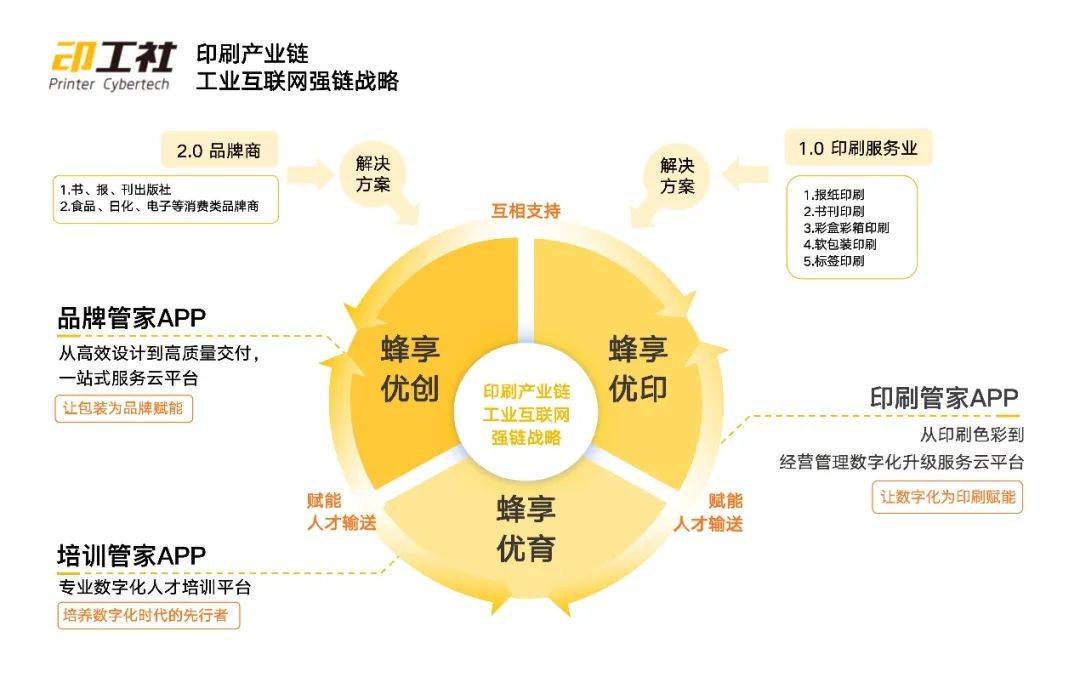套印软件，推动印刷行业数字化转型的关键力量