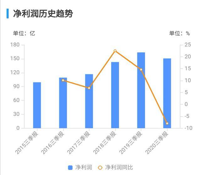 手续费及佣金收入，金融行业的收入来源与盈利模式探讨