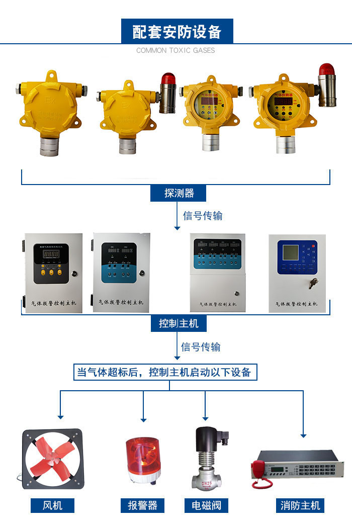 氧气报警仪的功能及应用