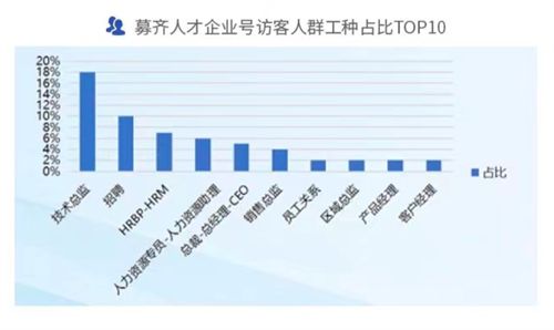 标签套印，数字时代的精准营销利器