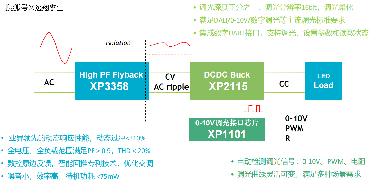 PXG0311系列，探索先进技术的无限可能