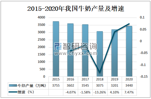 农业家庭数量，现状分析与未来趋势预测