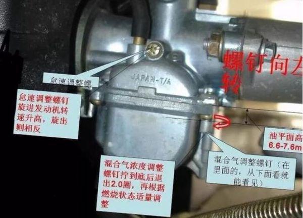 化油器车辆，历史、技术及应用