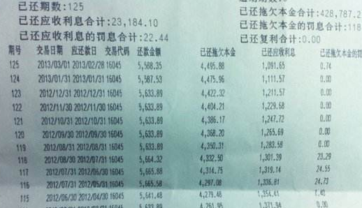 贷款利息计算公式详解