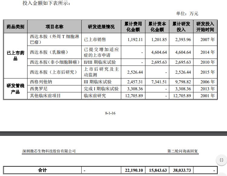 收入资本化的深度解析