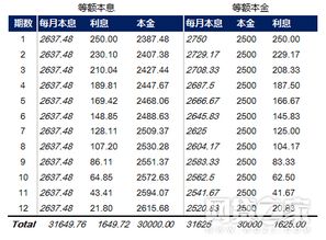 如何计算贷款利息，深入理解与操作指南