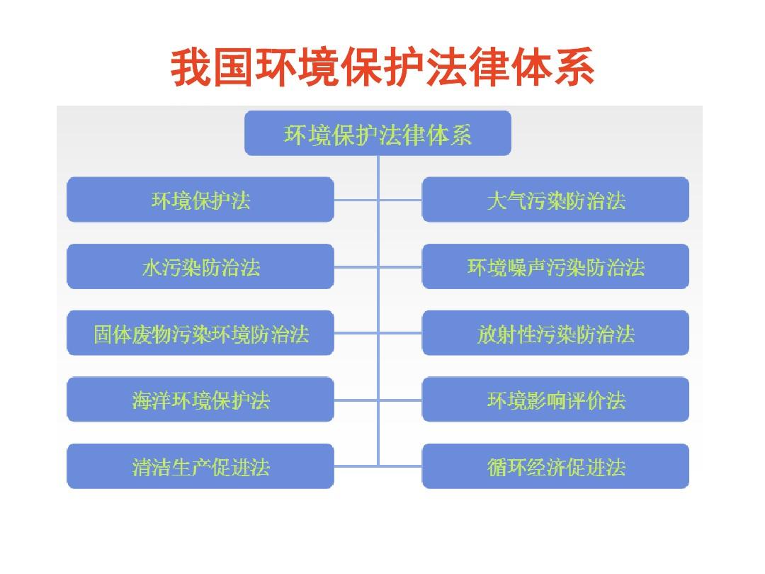 新环境保护法的核心内容及其影响