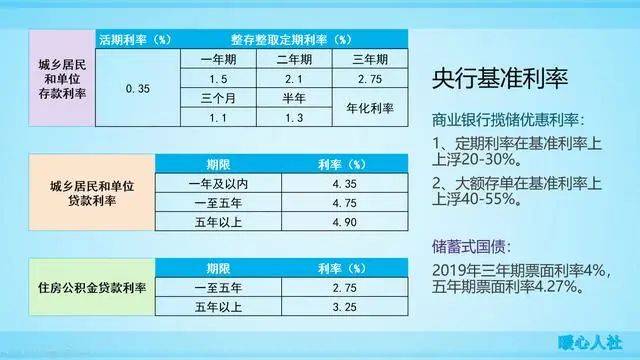 银行利息多少，深度解析与影响因素
