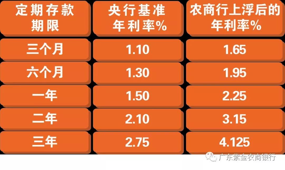 银行定期利息是多少？详解定期存款的利率计算与影响因素