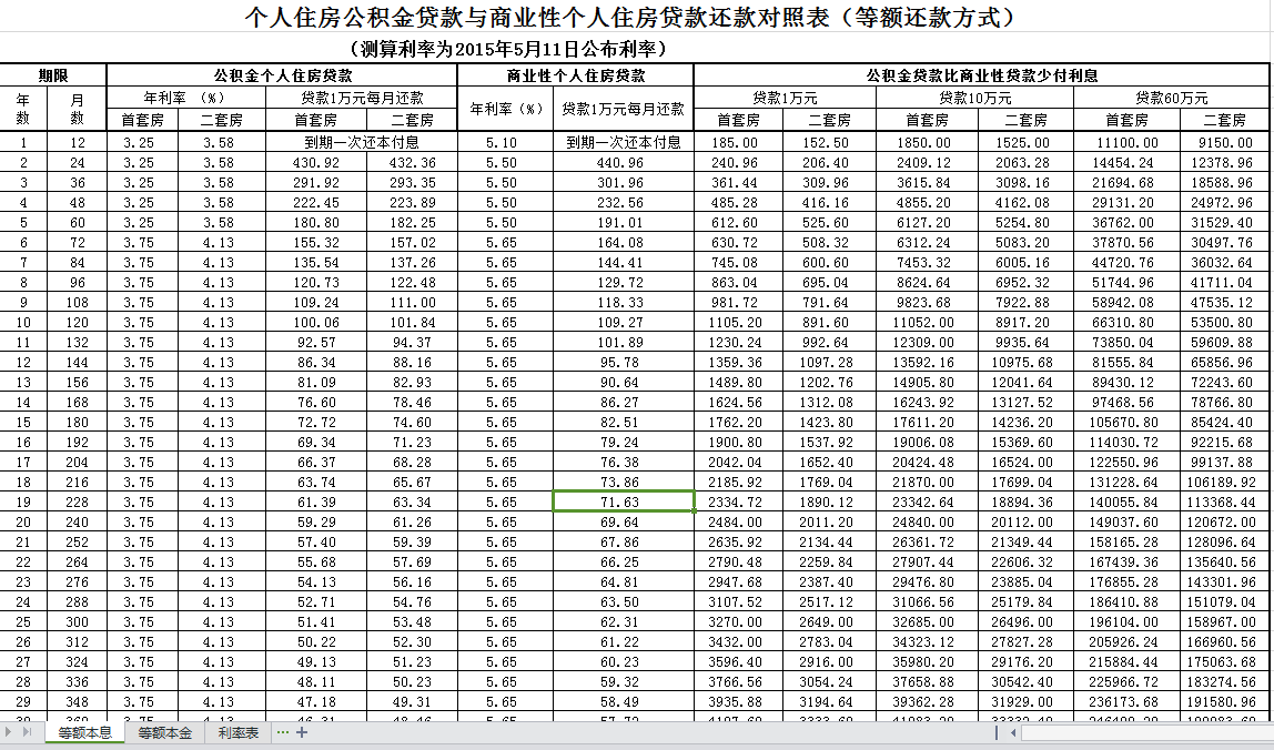 房子贷款利息计算详解，如何准确估算您的房贷负担
