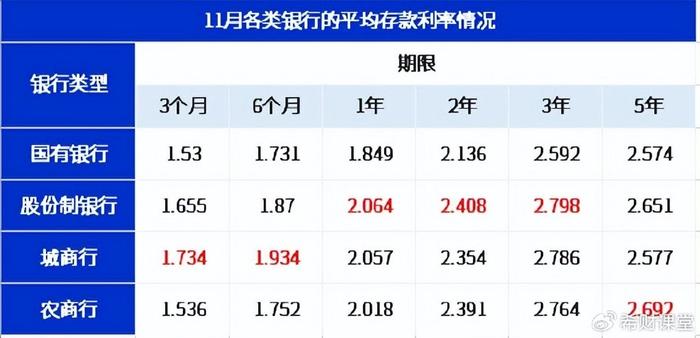揭秘，哪个银行的利息比较高？全面解读各大银行利率差异