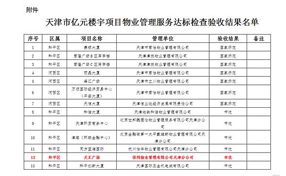 培训考核的作用，提升员工能力，促进组织发展