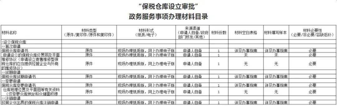 保税仓清单，高效管理与运营的核心要素