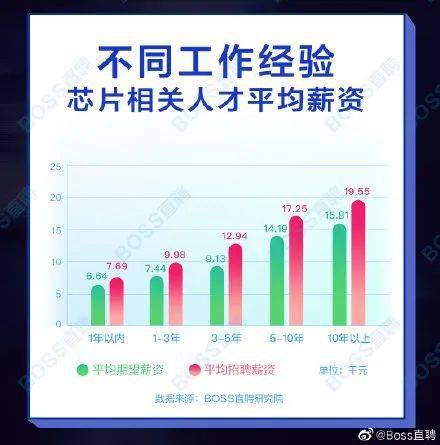 招聘对于企业的作用，构建人才梯队，推动企业发展的核心动力