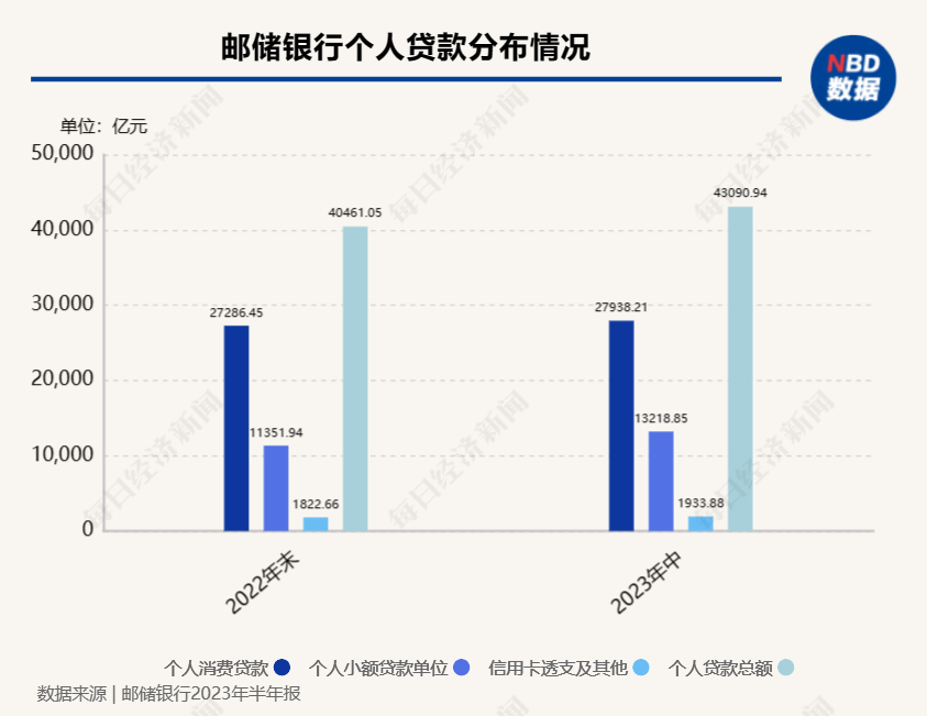 邮政活期利息，理解其运作方式及影响因素