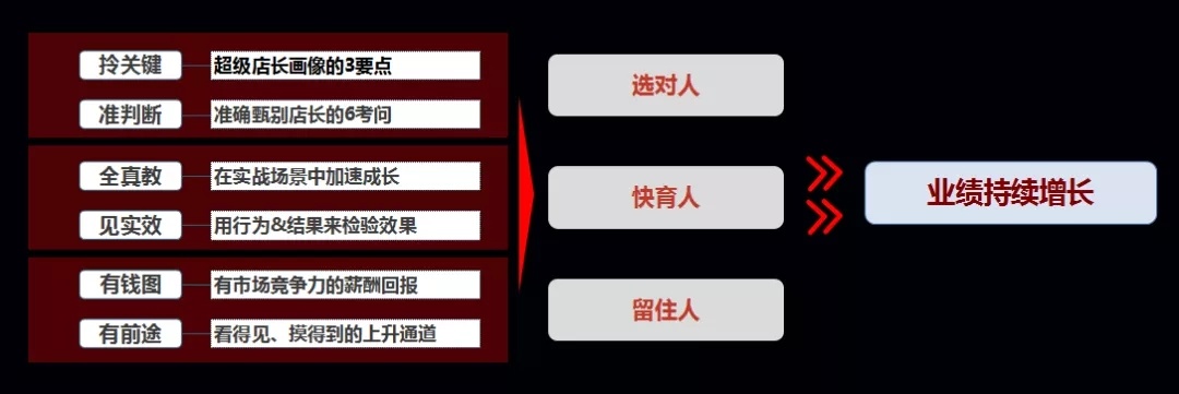企业人才培养的作用，构建竞争优势的关键要素